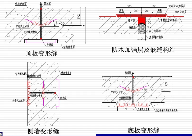 让胡路变形缝防水